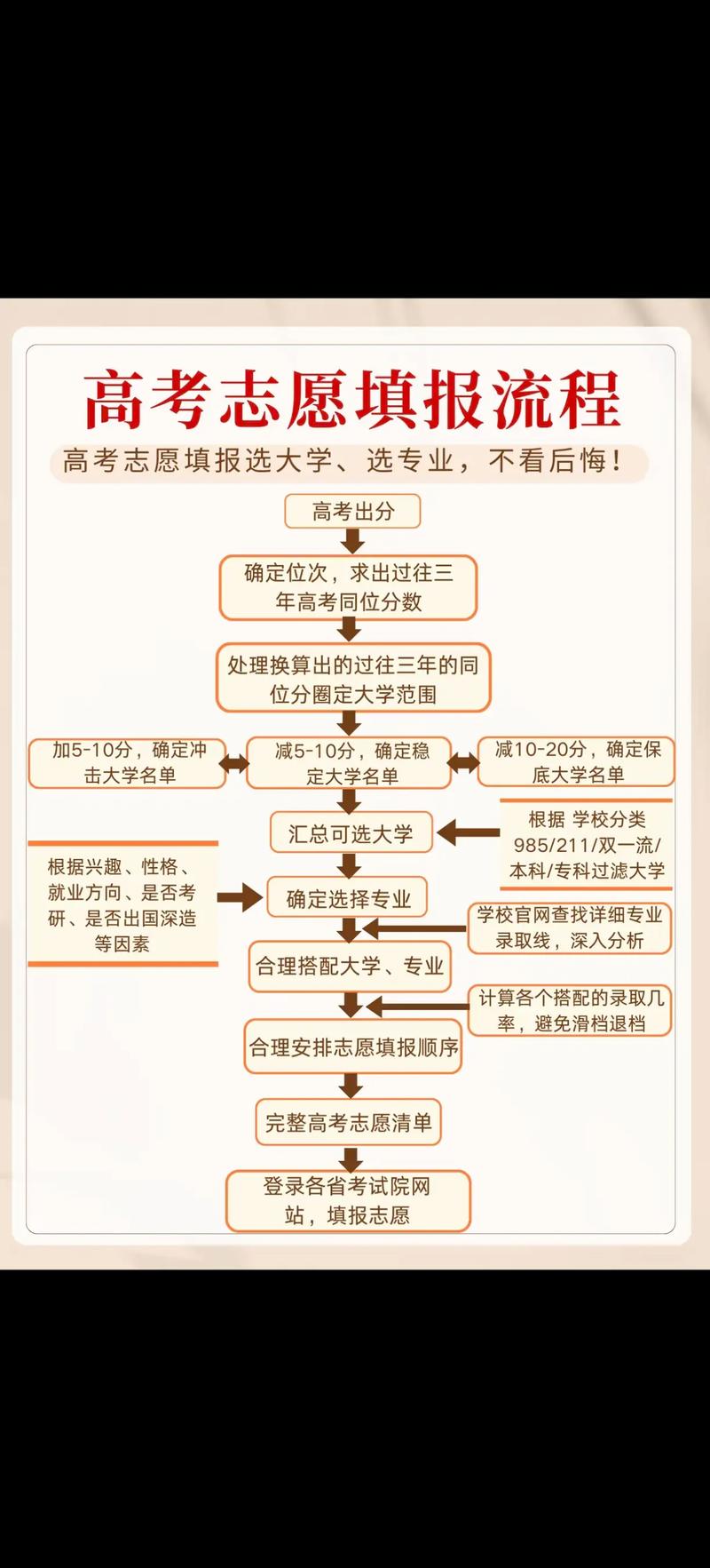 成人教育咨询